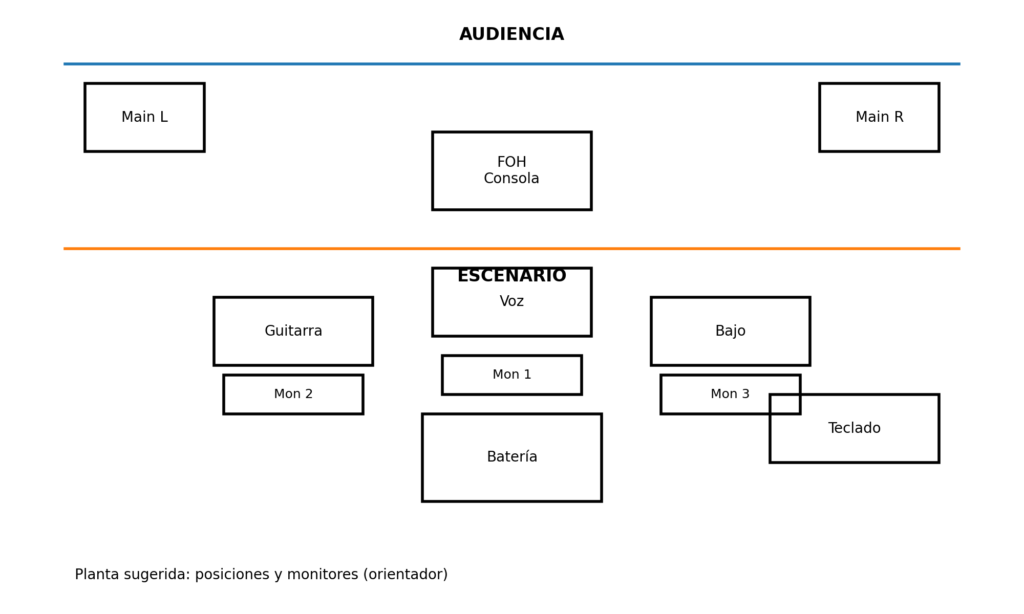 diagrama stageplot banda5